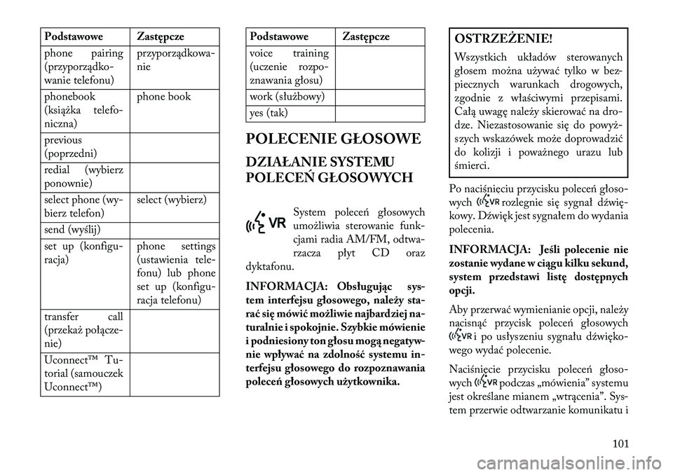 Lancia Flavia 2013 Instrukcja obsługi (in Polish) Podstawowe Zastępcze
phone pairing
(przyporządko-
wanie telefonu)przyporządkowa-
nie
phonebook
(książka telefo-
niczna) phone book
previous
(poprzedni)
redial (wybierz
ponownie)
select phone (wy- Lancia Flavia 2013 Instrukcja obsługi (in Polish) Podstawowe Zastępcze
phone pairing
(przyporządko-
wanie telefonu)przyporządkowa-
nie
phonebook
(książka telefo-
niczna) phone book
previous
(poprzedni)
redial (wybierz
ponownie)
select phone (wy-