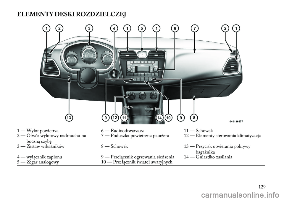 Lancia Flavia 2013 Instrukcja obsługi (in Polish) ELEMENTY DESKI ROZDZIELCZEJ1 — Wylot powietrza6 — Radioodtwarzacz11 — Schowek
2 — Otwór wylotowy nadmuchu na
boczną szybę 7 — Poduszka powietrzna pasażera 12 — Elementy sterowania klim Lancia Flavia 2013 Instrukcja obsługi (in Polish) ELEMENTY DESKI ROZDZIELCZEJ1 — Wylot powietrza6 — Radioodtwarzacz11 — Schowek
2 — Otwór wylotowy nadmuchu na
boczną szybę 7 — Poduszka powietrzna pasażera 12 — Elementy sterowania klim