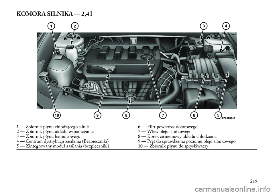 Lancia Flavia 2013 Instrukcja obsługi (in Polish) KOMORA SILNIKA — 2,4 l1 — Zbiornik płynu chłodzącego silnik6 — Filtr powietrza dolotowego
2 — Zbiornik płynu układu wspomagania 7 — Wlew oleju silnikowego
3 — Zbiornik płynu hamulcow Lancia Flavia 2013 Instrukcja obsługi (in Polish) KOMORA SILNIKA — 2,4 l1 — Zbiornik płynu chłodzącego silnik6 — Filtr powietrza dolotowego
2 — Zbiornik płynu układu wspomagania 7 — Wlew oleju silnikowego
3 — Zbiornik płynu hamulcow