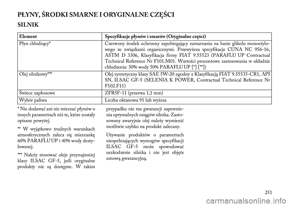 Lancia Flavia 2013 Instrukcja obsługi (in Polish) PŁYNY, ŚRODKI SMARNE I ORYGINALNE CZĘŚCI
SILNIKElementSpecyfikacje płynów i smarów (Oryginalne części)
Płyn chłodzący* Czerwony środek ochronny zapobiegający zamarzaniu na bazie glikolu Lancia Flavia 2013 Instrukcja obsługi (in Polish) PŁYNY, ŚRODKI SMARNE I ORYGINALNE CZĘŚCI
SILNIKElementSpecyfikacje płynów i smarów (Oryginalne części)
Płyn chłodzący* Czerwony środek ochronny zapobiegający zamarzaniu na bazie glikolu
