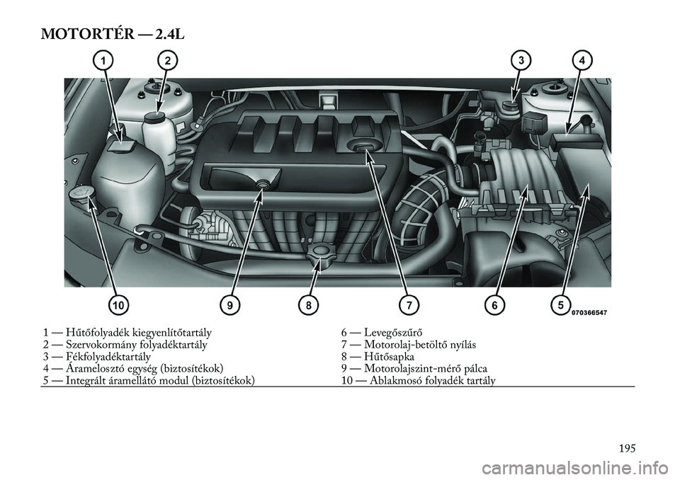 Lancia Flavia 2012  Kezelési és karbantartási útmutató (in Hungarian) MOTORTÉR — 2.4L1 — Hűtőfolyadék kiegyenlítőtartály 6 — Levegőszűrő
2 — Szervokormány folyadéktartály 7 — Motorolaj-betöltő nyílás
3 — Fékfolyadéktartály 8 — Hűtősap