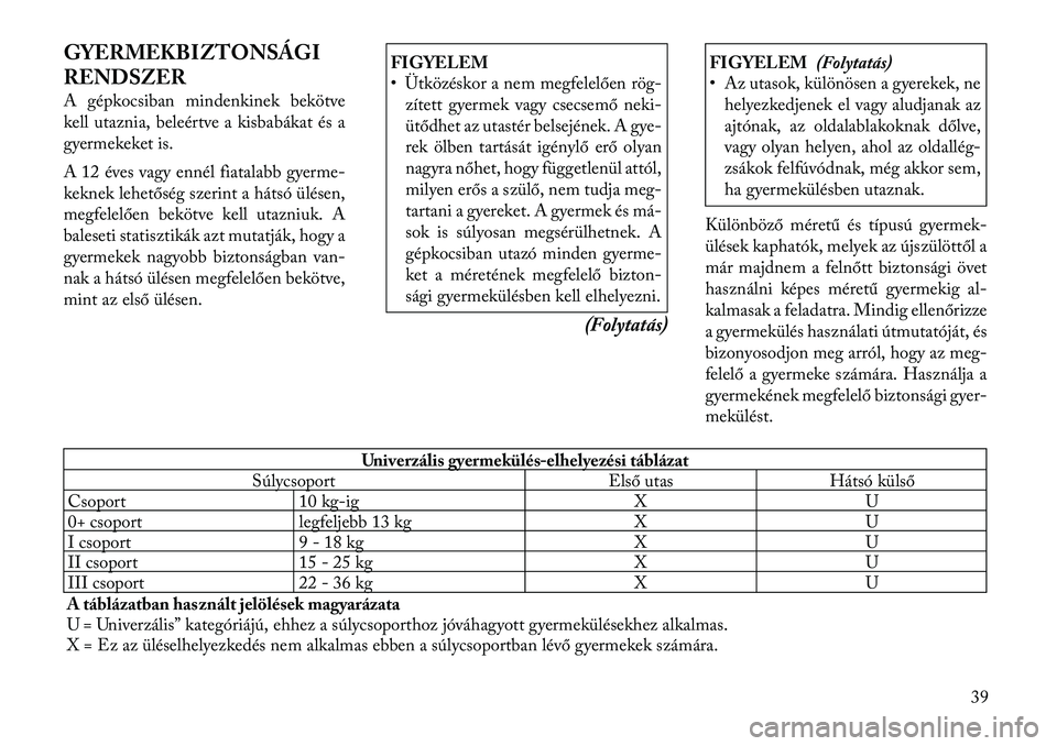 Lancia Flavia 2012  Kezelési és karbantartási útmutató (in Hungarian) GYERMEKBIZTONSÁGI
RENDSZER
A gépkocsiban mindenkinek bekötve
kell utaznia, beleértve a kisbabákat és a
gyermekeket is.
A 12 éves vagy ennél fiatalabb gyerme-
keknek lehetőség szerint a háts