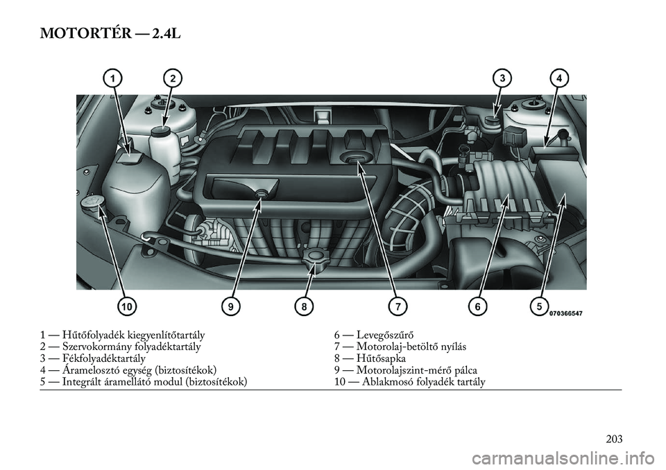 Lancia Flavia 2013  Kezelési és karbantartási útmutató (in Hungarian) MOTORTÉR — 2.4L1 — Hűtőfolyadék kiegyenlítőtartály6 — Levegőszűrő
2 — Szervokormány folyadéktartály 7 — Motorolaj-betöltő nyílás
3 — Fékfolyadéktartály 8 — Hűtősapk