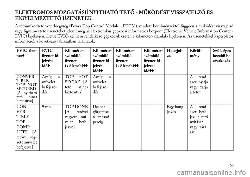 Lancia Flavia 2013  Kezelési és karbantartási útmutató (in Hungarian) ELEKTROMOS MOZGATÁSÚ NYITHATÓ TETŐ - MŰKÖDÉST VISSZAJELZŐ ÉS
FIGYELMEZTETŐ ÜZENETEK
A tetőműködtető vezérlőegység (Power Top Control Module - PTCM) az adott körülményektől függ