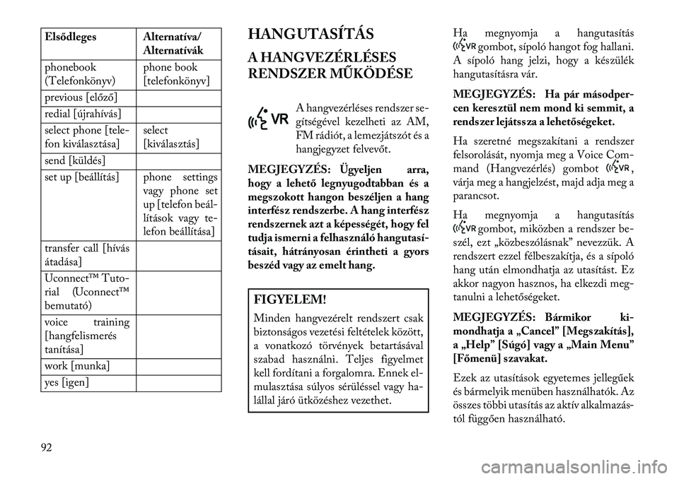 Lancia Flavia 2013  Kezelési és karbantartási útmutató (in Hungarian) Elsődleges Alternatíva/Alternatívák
phonebook
(Telefonkönyv) phone book
[telefonkönyv]
previous [előző]
redial [újrahívás]
select phone [tele-
fon kiválasztása] select
[kiválasztás]
sen