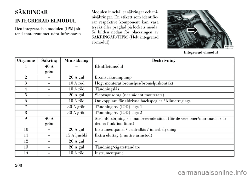 Lancia Flavia 2013  Drift- och underhållshandbok (in Swedish) SÄKRINGAR
INTEGRERAD ELMODUL
Den integrerade elmodulen (IPM) sit-
ter i motorrummet nära luftrenaren.Modulen innehåller säkringar och mi-
nisäkringar. En etikett som identifie-
rar respektive kom