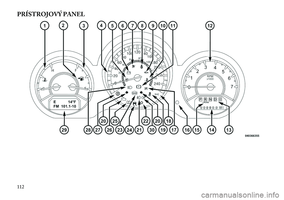 Lancia Flavia 2012 Návod na použitie a údržbu (in Slovak) PRÍSTROJOVÝ PANEL112 Lancia Flavia 2012 Návod na použitie a údržbu (in Slovak) PRÍSTROJOVÝ PANEL112