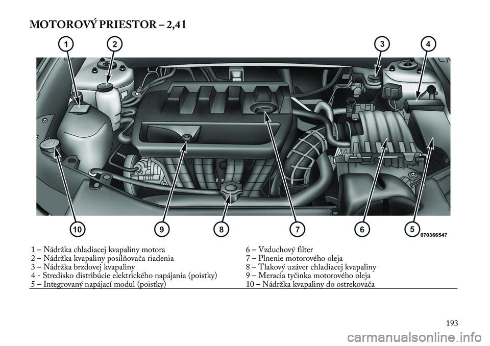 Lancia Flavia 2012  Návod na použitie a údržbu (in Slovak) MOTOROVÝ PRIESTOR – 2,4 l1 – Nádržka chladiacej kvapaliny motora6 – Vzduchový filter
2 – Nádržka kvapaliny pos ilňovača riadenia 7 – Plnenie motorového oleja
3 – Nádržka brzdove