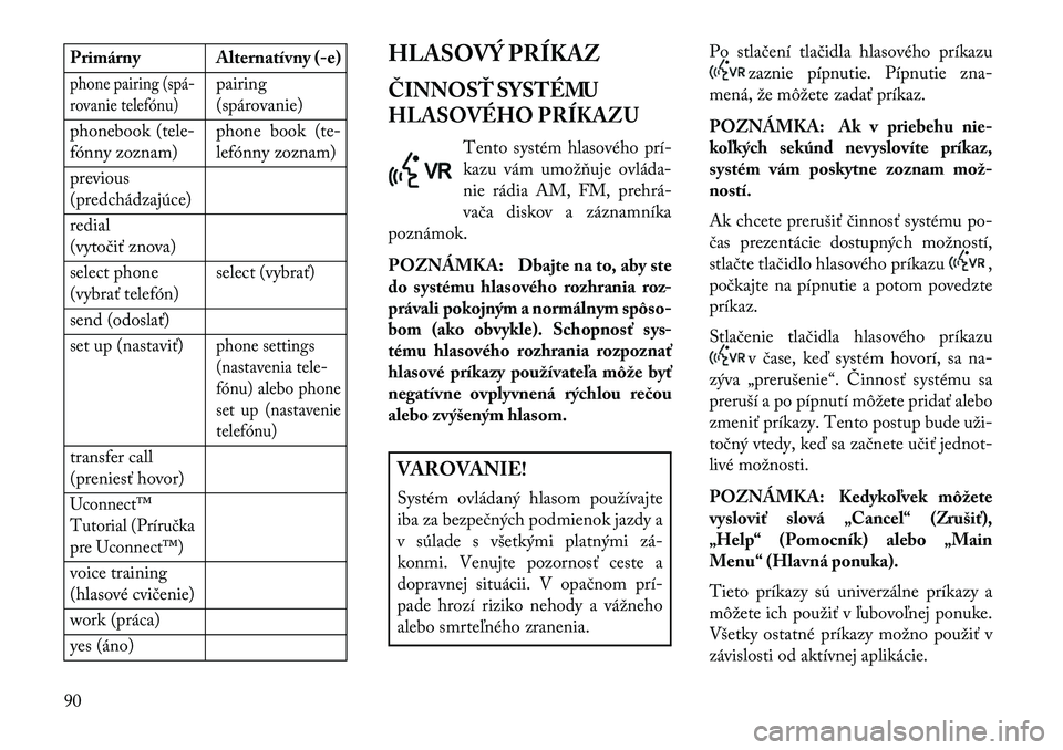 Lancia Flavia 2013  Návod na použitie a údržbu (in Slovak) Primárny Alternatívny (-e)phone pairing (spá