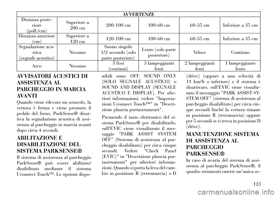 Lancia Thema 2011 Libretto Uso Manutenzione (in Italian) AVVERTENZE
Distanza poste-
riore
(poll./cm) Superiore a
200 cm 200-100 cm 100-60 cm 60-35 cm Inferiore a 35 cm
Distanza anteriore (cm) Superiore a
120 cm 120-100 cm 100-60 cm 60-35 cm Inferiore a 35 c Lancia Thema 2011 Libretto Uso Manutenzione (in Italian) AVVERTENZE
Distanza poste-
riore
(poll./cm) Superiore a
200 cm 200-100 cm 100-60 cm 60-35 cm Inferiore a 35 cm
Distanza anteriore (cm) Superiore a
120 cm 120-100 cm 100-60 cm 60-35 cm Inferiore a 35 c