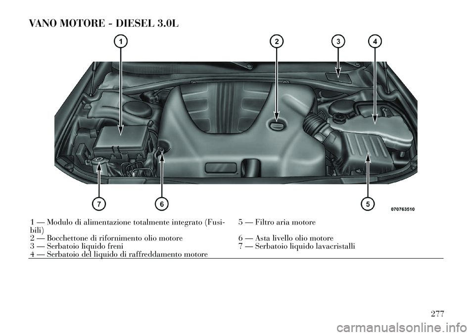 Lancia Thema 2011 Libretto Uso Manutenzione (in Italian) VANO MOTORE - DIESEL 3.0L1 — Modulo di alimentazione totalmente integrato (Fusi- bili)5 — Filtro aria motore
2 — Bocchettone di rifornimento olio motore 6 — Asta livello olio motore
3 — Serb Lancia Thema 2011 Libretto Uso Manutenzione (in Italian) VANO MOTORE - DIESEL 3.0L1 — Modulo di alimentazione totalmente integrato (Fusi- bili)5 — Filtro aria motore
2 — Bocchettone di rifornimento olio motore 6 — Asta livello olio motore
3 — Serb