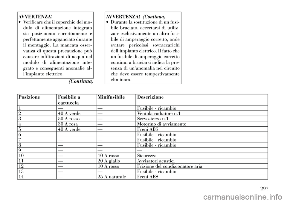 Lancia Thema 2011  Libretto Uso Manutenzione (in Italian) AVVERTENZA! 
 Verificare che il coperchio del mo-dulo di alimentazione integrato 
sia posizionato correttamente e
perfettamente agganciato durante
il montaggio. La mancata osser-
vanza di questa prec