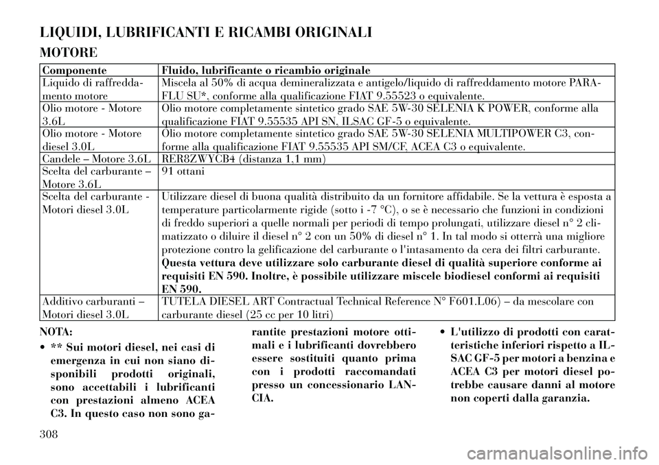 Lancia Thema 2011  Libretto Uso Manutenzione (in Italian) LIQUIDI, LUBRIFICANTI E RICAMBI ORIGINALI MOTOREComponente Fluido, lubrificante o ricambio originale 
Liquido di raffredda- 
mento motoreMiscela al 50% di acqua demineralizzata e antigelo/liquido di r