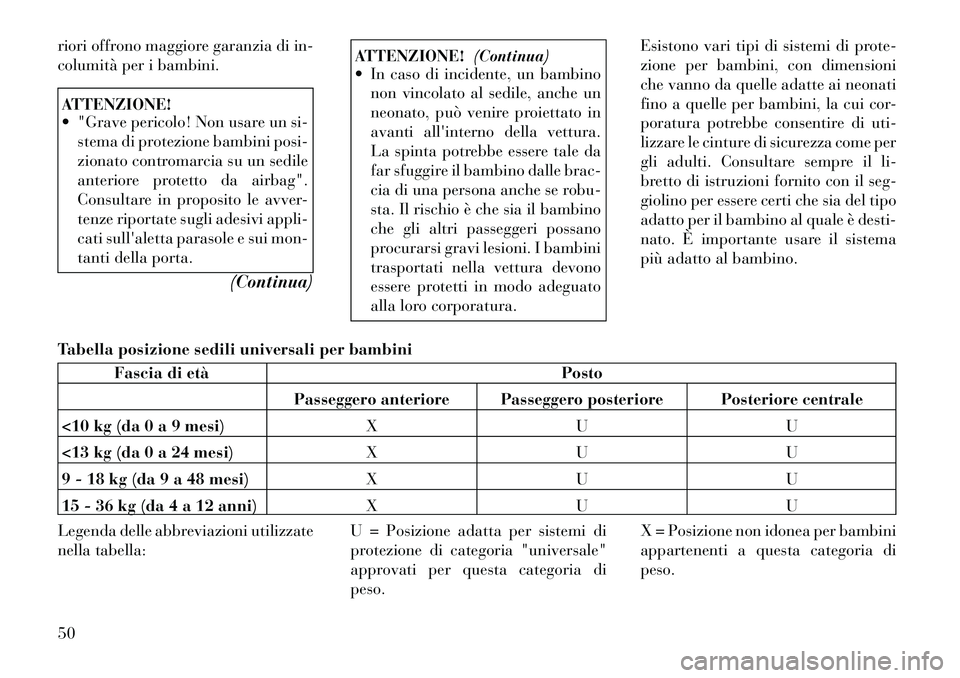 Lancia Thema 2011  Libretto Uso Manutenzione (in Italian) riori offrono maggiore garanzia di in- 
columità per i bambini.ATTENZIONE! 
 "Grave pericolo! Non usare un si-stema di protezione bambini posi- 
zionato contromarcia su un sedile
anteriore protetto 