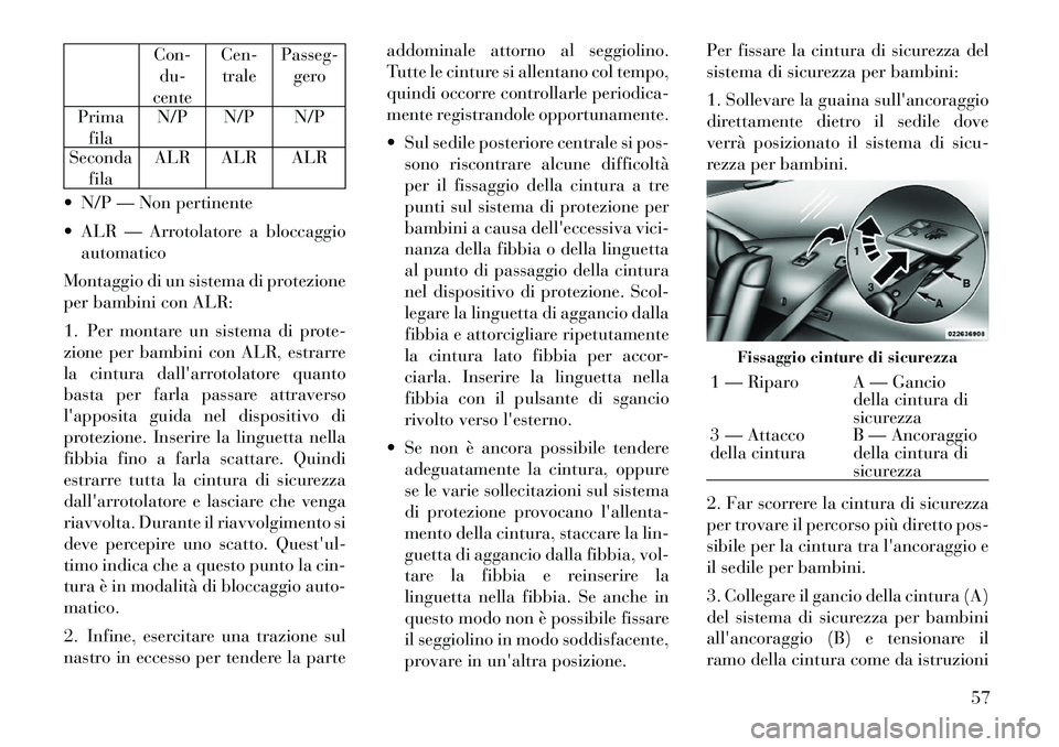 Lancia Thema 2011  Libretto Uso Manutenzione (in Italian) Con-du-
cente Cen-
trale Passeg-
gero
Prima fila N/P N/P N/P
Seconda fila ALR ALR ALR
 N/P — Non pertinente 
 ALR — Arrotolatore a bloccaggio automatico
Montaggio di un sistema di protezione 
pe