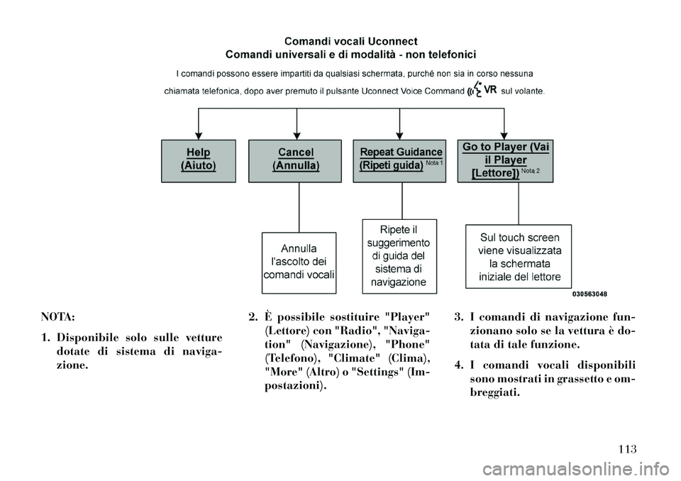 Lancia Thema 2013  Libretto Uso Manutenzione (in Italian) NOTA:
1. Disponibile solo sulle vetturedotate di sistema di naviga-
zione. 2. È possibile sostituire "Player"
(Lettore) con "Radio", "Naviga-
tion" (Navigazione), "Phone"
(Telefono), "Climate" (Clima