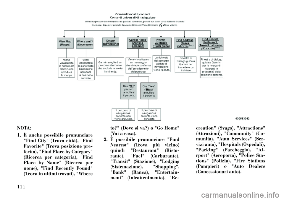Lancia Thema 2013  Libretto Uso Manutenzione (in Italian) NOTA:
1.
È anche possibile pronunciare
"Find City" (Trova città), "Find
Favorite" (Trova posizione pre-
ferita), "Find Place by Category"
(Ricerca per categoria), "Find
Place by Name" (Ricerca per
n