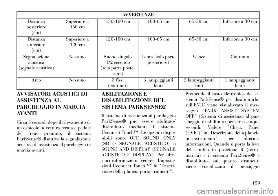 Lancia Thema 2013 Libretto Uso Manutenzione (in Italian) AVVERTENZE
Distanza
posteriore (cm) Superiore a
150 cm 150-100 cm 100-65 cm 65-30 cm Inferiore a 30 cm
Distanza
anteriore (cm) Superiore a
120 cm 120-100 cm 100-65 cm 65-30 cm Inferiore a 30 cm
Segnal Lancia Thema 2013 Libretto Uso Manutenzione (in Italian) AVVERTENZE
Distanza
posteriore (cm) Superiore a
150 cm 150-100 cm 100-65 cm 65-30 cm Inferiore a 30 cm
Distanza
anteriore (cm) Superiore a
120 cm 120-100 cm 100-65 cm 65-30 cm Inferiore a 30 cm
Segnal
