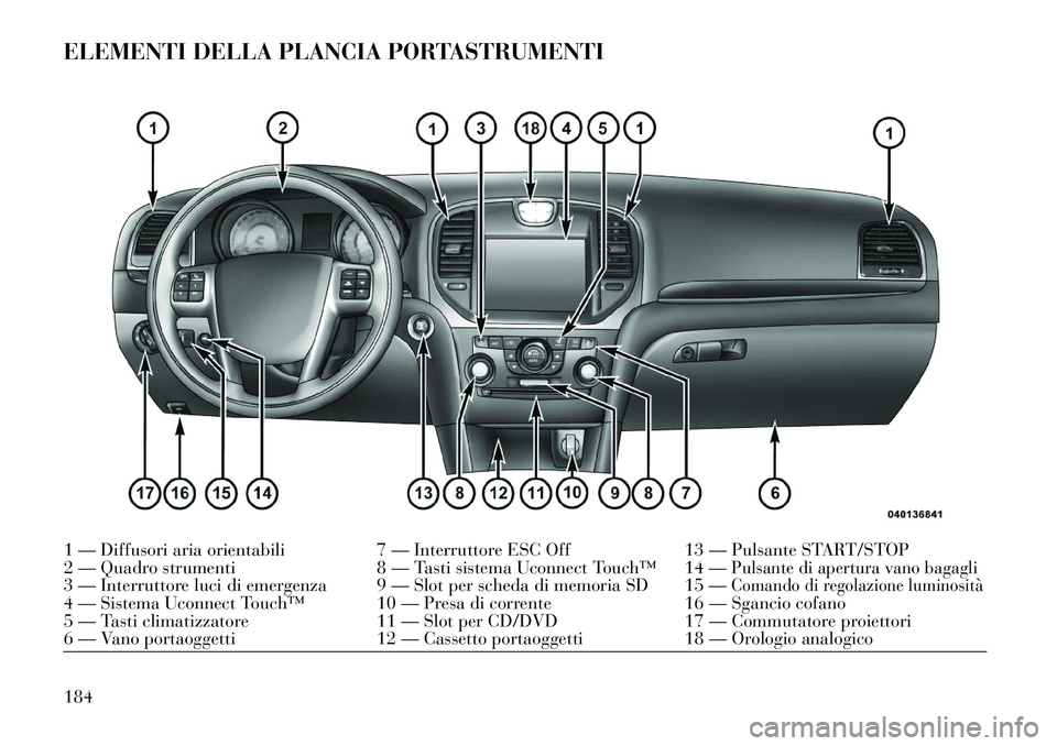 Lancia Thema 2013  Libretto Uso Manutenzione (in Italian) ELEMENTI DELLA PLANCIA PORTASTRUMENTI1 — Diffusori aria orientabili7 — Interruttore ESC Off13 — Pulsante START/STOP
2 — Quadro strumenti 8 — Tasti sistema Uconnect Touch™ 14 —
Pulsante d