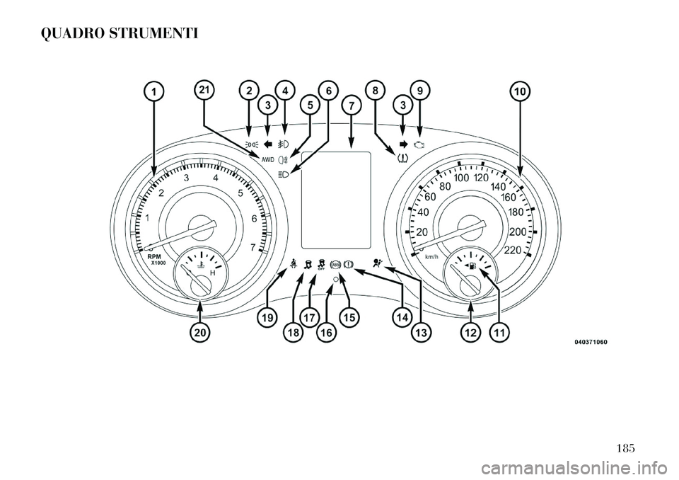 Lancia Thema 2013 Libretto Uso Manutenzione (in Italian) QUADRO STRUMENTI
185 Lancia Thema 2013 Libretto Uso Manutenzione (in Italian) QUADRO STRUMENTI
185