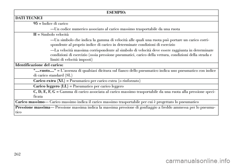 Lancia Thema 2013  Libretto Uso Manutenzione (in Italian) ESEMPIO:
DATI TECNICI 95= Indice di carico
—Un codice numerico associato al carico massimo trasportabile da una ruota
H = Simbolo velocità
—Un simbolo che indica la gamma di velocità alle quali 