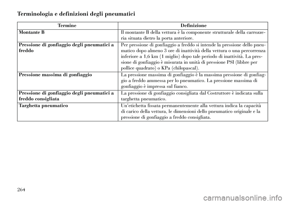 Lancia Thema 2013  Libretto Uso Manutenzione (in Italian) Terminologia e definizioni degli pneumatici
TermineDefinizione
Montante B Il montante B della vettura è la componente strutturale della carrozze-
ria situata dietro la porta anteriore.
Pressione di g
