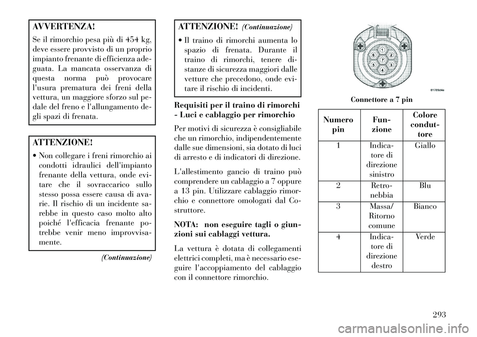 Lancia Thema 2013 Libretto Uso Manutenzione (in Italian) AVVERTENZA!
Se il rimorchio pesa più di 454 kg,
deve essere provvisto di un proprio
impianto frenante di efficienza ade-
guata. La mancata osservanza di
questa norma può provocare
lusura prematura Lancia Thema 2013 Libretto Uso Manutenzione (in Italian) AVVERTENZA!
Se il rimorchio pesa più di 454 kg,
deve essere provvisto di un proprio
impianto frenante di efficienza ade-
guata. La mancata osservanza di
questa norma può provocare
lusura prematura