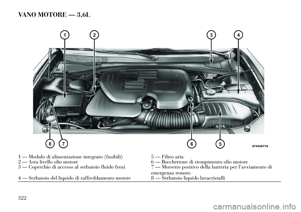 Lancia Thema 2013  Libretto Uso Manutenzione (in Italian) VANO MOTORE — 3.6L1 — Modulo di alimentazione integrato (fusibili)5 — Filtro aria
2 — Asta livello olio motore 6 — Bocchettone di riempimento olio motore
3 — Coperchio di accesso al serbat