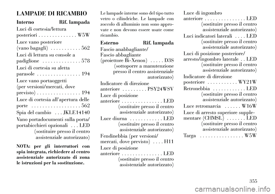 Lancia Thema 2013 Libretto Uso Manutenzione (in Italian) LAMPADE DI RICAMBIO
Interno Rif. lampada
Luci di cortesia/lettura
posteriori . . . . . . . . . . . . . . W5W
Luce vano posteriore
(vano bagagli) . . . . . . . . . . . 562
Luci di lettura su console a
Lancia Thema 2013 Libretto Uso Manutenzione (in Italian) LAMPADE DI RICAMBIO
Interno Rif. lampada
Luci di cortesia/lettura
posteriori . . . . . . . . . . . . . . W5W
Luce vano posteriore
(vano bagagli) . . . . . . . . . . . 562
Luci di lettura su console a