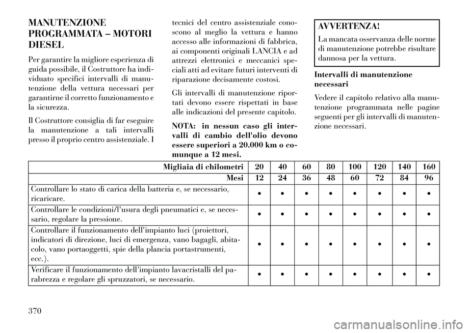 Lancia Thema 2013 Libretto Uso Manutenzione (in Italian) MANUTENZIONE
PROGRAMMATA – MOTORI
DIESEL
Per garantire la migliore esperienza di
guida possibile, il Costruttore ha indi-
viduato specifici intervalli di manu-
tenzione della vettura necessari per
g Lancia Thema 2013 Libretto Uso Manutenzione (in Italian) MANUTENZIONE
PROGRAMMATA – MOTORI
DIESEL
Per garantire la migliore esperienza di
guida possibile, il Costruttore ha indi-
viduato specifici intervalli di manu-
tenzione della vettura necessari per
g