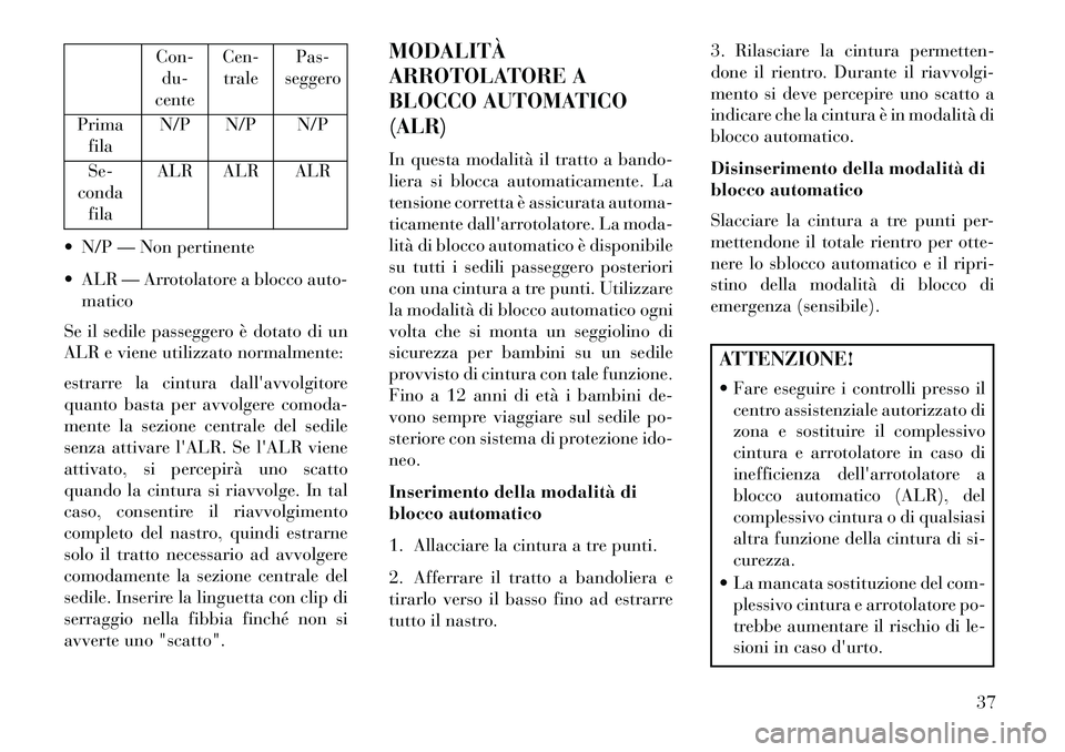 Lancia Thema 2013  Libretto Uso Manutenzione (in Italian) Con-du-
cente Cen-
trale Pas-
seggero
Prima fila N/P N/P N/P
Se-
conda fila ALR ALR ALR
 N/P — Non pertinente
 ALR — Arrotolatore a blocco auto- matico
Se il sedile passeggero è dotato di un
AL