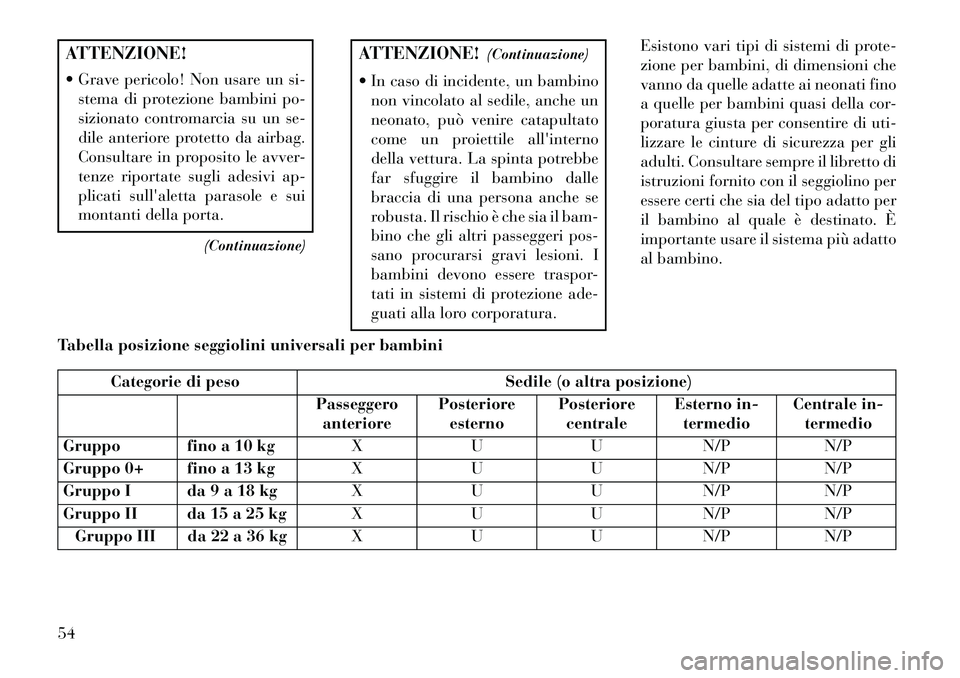 Lancia Thema 2013 Libretto Uso Manutenzione (in Italian) ATTENZIONE!
Grave pericolo! Non usare un si-stema di protezione bambini po-
sizionato contromarcia su un se-
dile anteriore protetto da airbag.
Consultare in proposito le avver-
tenze riportate sugl Lancia Thema 2013 Libretto Uso Manutenzione (in Italian) ATTENZIONE!
Grave pericolo! Non usare un si-stema di protezione bambini po-
sizionato contromarcia su un se-
dile anteriore protetto da airbag.
Consultare in proposito le avver-
tenze riportate sugl