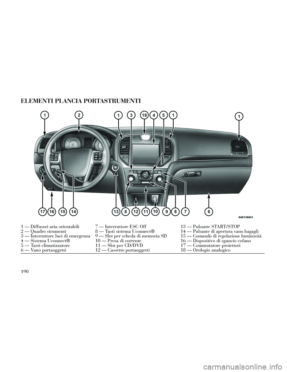 Lancia Thema 2014 Libretto Uso Manutenzione (in Italian) ELEMENTI PLANCIA PORTASTRUMENTI
1 — Diffusori aria orientabili 7 — Interruttore ESC Off13 — Pulsante START/STOP
2 — Quadro strumenti 8 — Tasti sistema Uconnect® 14 —Pulsante di apertura v Lancia Thema 2014 Libretto Uso Manutenzione (in Italian) ELEMENTI PLANCIA PORTASTRUMENTI
1 — Diffusori aria orientabili 7 — Interruttore ESC Off13 — Pulsante START/STOP
2 — Quadro strumenti 8 — Tasti sistema Uconnect® 14 —Pulsante di apertura v