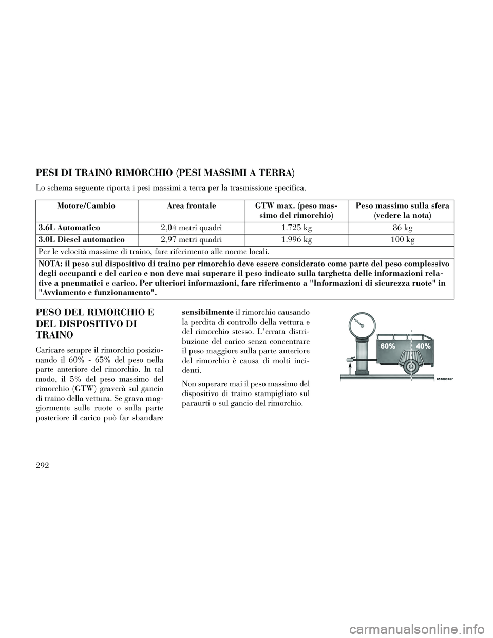 Lancia Thema 2014  Libretto Uso Manutenzione (in Italian) PESI DI TRAINO RIMORCHIO (PESI MASSIMI A TERRA)
Lo schema seguente riporta i pesi massimi a terra per la trasmissione specifica.
Motore/CambioArea frontale GTW max. (peso mas-
simo del rimorchio) Peso