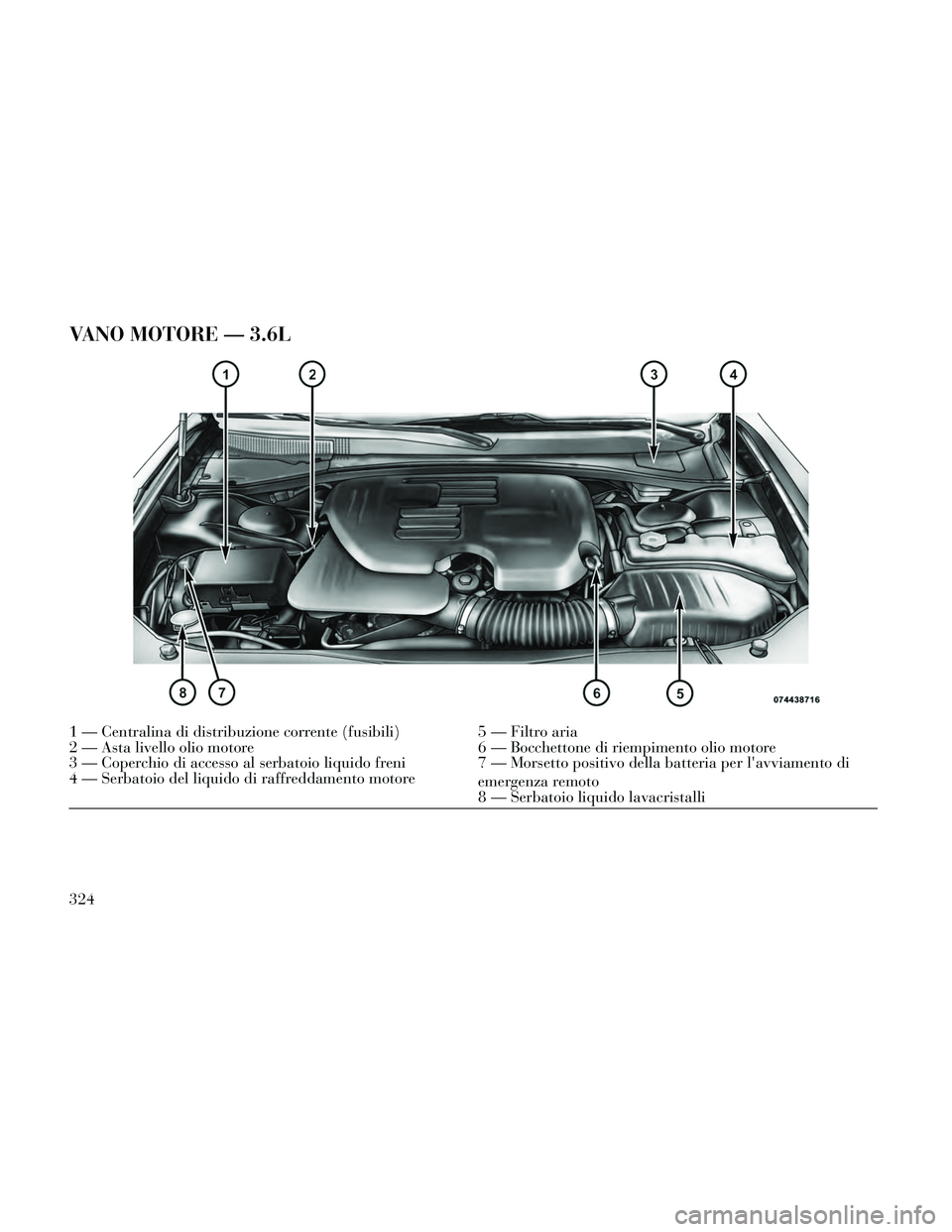 Lancia Thema 2014 Libretto Uso Manutenzione (in Italian) VANO MOTORE — 3.6L
1 — Centralina di distribuzione corrente (fusibili)5 — Filtro aria
2 — Asta livello olio motore 6 — Bocchettone di riempimento olio motore
3 — Coperchio di accesso al se Lancia Thema 2014 Libretto Uso Manutenzione (in Italian) VANO MOTORE — 3.6L
1 — Centralina di distribuzione corrente (fusibili)5 — Filtro aria
2 — Asta livello olio motore 6 — Bocchettone di riempimento olio motore
3 — Coperchio di accesso al se