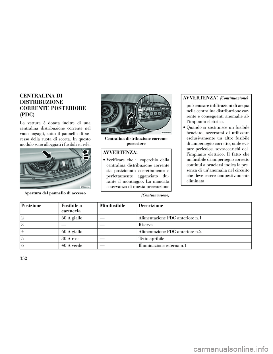 Lancia Thema 2014  Libretto Uso Manutenzione (in Italian) CENTRALINA DI
DISTRIBUZIONE
CORRENTE POSTERIORE
(PDC)
La vettura è dotata inoltre di una
centralina distribuzione corrente nel
vano bagagli, sotto il pannello di ac-
cesso della ruota di scorta. In q