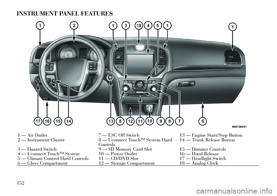 Lancia Thema 2012 Owner handbook (in English) INSTRUMENT PANEL FEATURES1 — Air Outlet7 — ESC Off Switch13 — Engine Start/Stop Button
2 — Instrument Cluster 8 — Uconnect Touch™ System Hard
Controls 14 — Trunk Release Button
3 — Haz Lancia Thema 2012 Owner handbook (in English) INSTRUMENT PANEL FEATURES1 — Air Outlet7 — ESC Off Switch13 — Engine Start/Stop Button
2 — Instrument Cluster 8 — Uconnect Touch™ System Hard
Controls 14 — Trunk Release Button
3 — Haz