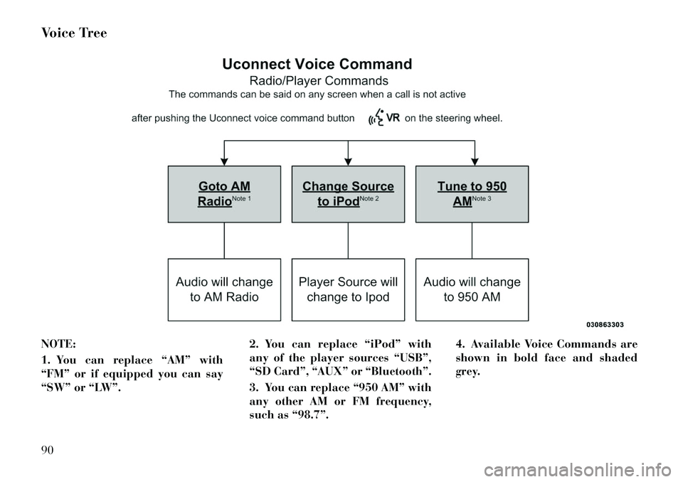 Lancia Thema 2012 Owner handbook (in English) Voice Tree
NOTE:
1. You can replace “AM” with
“FM” or if equipped you can say
“SW” or “LW”.2. You can replace “iPod” with
any of the player sources “USB”,
“SD Card”, “AUX Lancia Thema 2012 Owner handbook (in English) Voice Tree
NOTE:
1. You can replace “AM” with
“FM” or if equipped you can say
“SW” or “LW”.2. You can replace “iPod” with
any of the player sources “USB”,
“SD Card”, “AUX