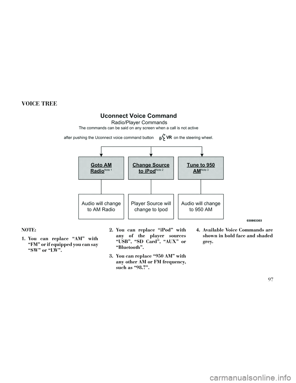 Lancia Thema 2014 Owner handbook (in English) VOICE TREE
NOTE:
1. You can replace “AM” with“FM” or if equipped you can say
“SW” or “LW”. 2. You can replace “iPod” with
any of the player sources
“USB”, “SD Card”, “AUX Lancia Thema 2014 Owner handbook (in English) VOICE TREE
NOTE:
1. You can replace “AM” with“FM” or if equipped you can say
“SW” or “LW”. 2. You can replace “iPod” with
any of the player sources
“USB”, “SD Card”, “AUX