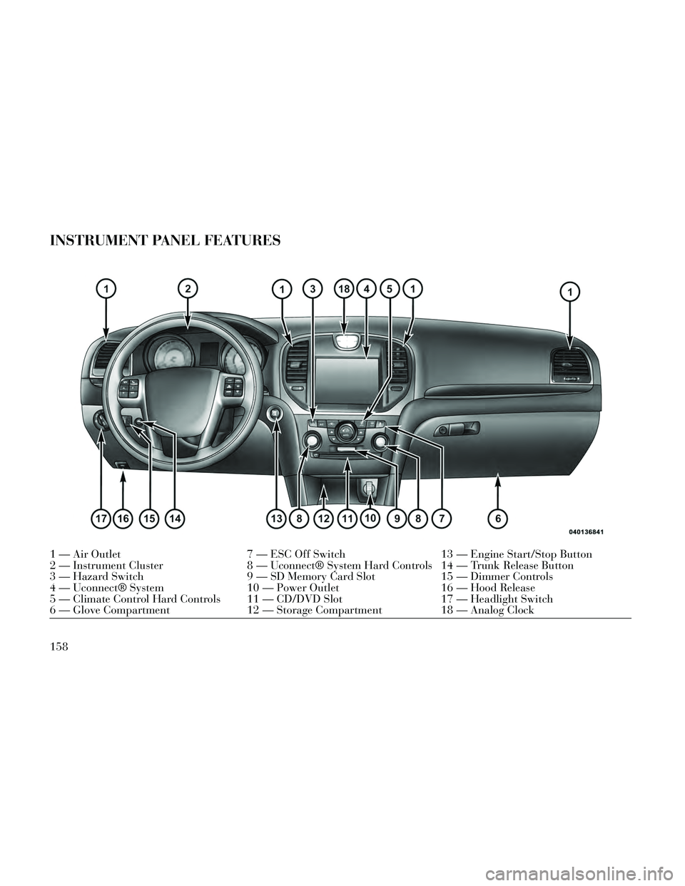 Lancia Thema 2014 Owner handbook (in English) INSTRUMENT PANEL FEATURES
1 — Air Outlet7 — ESC Off Switch13 — Engine Start/Stop Button
2 — Instrument Cluster 8 — Uconnect® System Hard Controls 14 — Trunk Release Button
3 — Hazard Sw Lancia Thema 2014 Owner handbook (in English) INSTRUMENT PANEL FEATURES
1 — Air Outlet7 — ESC Off Switch13 — Engine Start/Stop Button
2 — Instrument Cluster 8 — Uconnect® System Hard Controls 14 — Trunk Release Button
3 — Hazard Sw