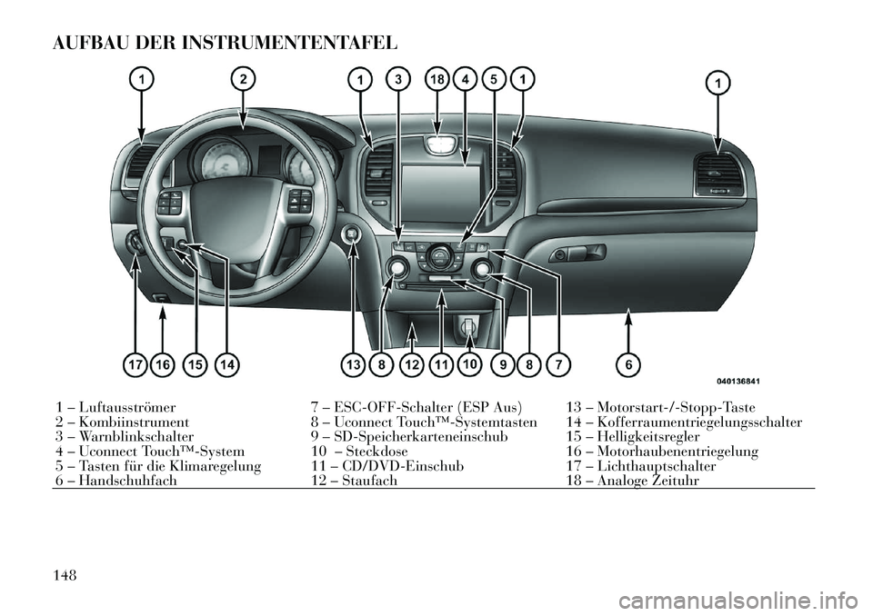 Lancia Thema 2012  Betriebsanleitung (in German) AUFBAU DER INSTRUMENTENTAFEL1 – Luftausströmer 7 – ESC-OFF-Schalter (ESP Aus) 13 – Motorstart-/-Stopp-Taste 
2 – Kombiinstrument 8 – Uconnect Touch™­Systemtasten 14 – Kofferraumentrieg