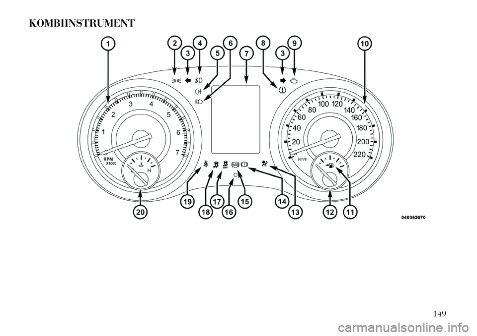 Lancia Thema 2012  Betriebsanleitung (in German) KOMBIINSTRUMENT
149  
