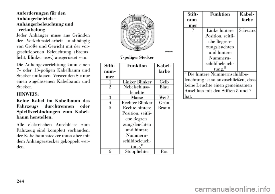 Lancia Thema 2012  Betriebsanleitung (in German) Anforderungen für den 
Anhängerbetrieb –
Anhängerbeleuchtung und-verkabelung
Jeder Anhänger muss aus Gründen
der Verkehrssicherheit unabhängig
von Größe und Gewicht mit der vor-
geschriebene