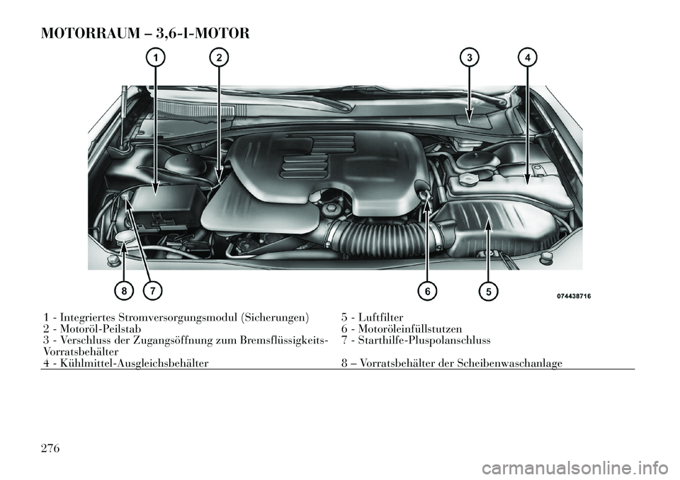 Lancia Thema 2012  Betriebsanleitung (in German) MOTORRAUM – 3,6-l-MOTOR1 - Integriertes Stromversorgungsmodul (Sicherungen) 5 - Luftfilter 
2 - Motoröl­Peilstab6 - Motoröleinfüllstutzen
3 - Verschluss der Zugangsöffnung zum Bremsflüssigkeit