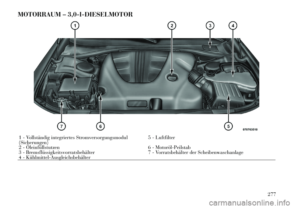 Lancia Thema 2012  Betriebsanleitung (in German) MOTORRAUM – 3,0-l-DIESELMOTOR1 - Vollständig integriertes Stromversorgungsmodul (Sicherungen)5 - Luftfilter
2 - Öleinfüllstutzen 6 - Motoröl­Peilstab
3 - Bremsflüssigkeitsvorratsbehälter 7 - 