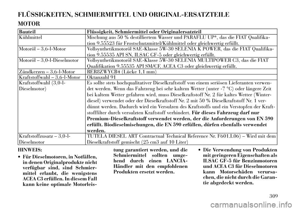 Lancia Thema 2012  Betriebsanleitung (in German) FLÜSSIGKEITEN, SCHMIERMITTEL UND ORIGINAL-ERSATZTEILE MOTORBauteil Flüssigkeit, Schmiermittel oder Originalersatzteil 
Kühlmittel Mischung aus 50 % destilliertem Wasser und PARAFLU UP*, das die FIA
