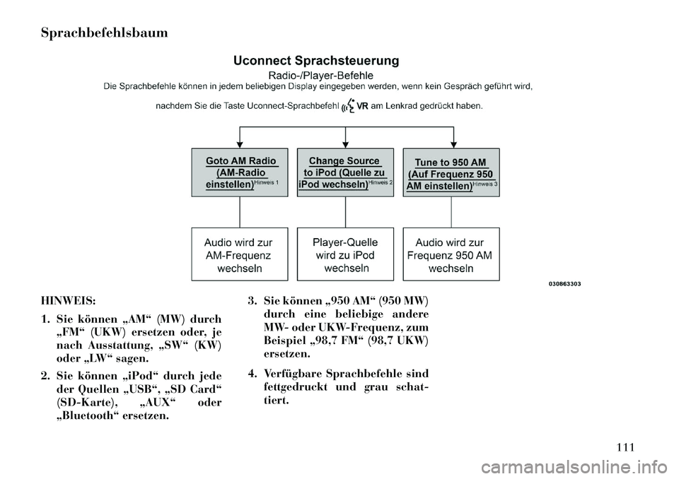 Lancia Thema 2013 Betriebsanleitung (in German) Sprachbefehlsbaum
HINWEIS:
1. Sie können „AM“ (MW) durch„FM“ (UKW) ersetzen oder, je
nach Ausstattung, „SW“ (KW)
oder „LW“ sagen.
2. Sie können „iPod“ durch jede der Quellen „U Lancia Thema 2013 Betriebsanleitung (in German) Sprachbefehlsbaum
HINWEIS:
1. Sie können „AM“ (MW) durch„FM“ (UKW) ersetzen oder, je
nach Ausstattung, „SW“ (KW)
oder „LW“ sagen.
2. Sie können „iPod“ durch jede der Quellen „U