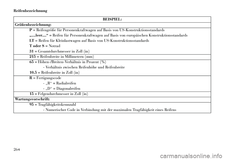 Lancia Thema 2013 Betriebsanleitung (in German) Reifenbezeichnung
BEISPIEL:
Größenbezeichnung: P= Reifengröße für Personenkraftwagen auf Basis von US-Konstruktionsstandards
„....leer....“ = Reifen für Personenkraftwagen auf Basis von euro Lancia Thema 2013 Betriebsanleitung (in German) Reifenbezeichnung
BEISPIEL:
Größenbezeichnung: P= Reifengröße für Personenkraftwagen auf Basis von US-Konstruktionsstandards
„....leer....“ = Reifen für Personenkraftwagen auf Basis von euro