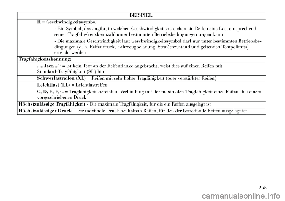 Lancia Thema 2013 Betriebsanleitung (in German) BEISPIEL:
H = Geschwindigkeitssymbol
- Ein Symbol, das angibt, in welchen Geschwindigkeitsbereichen ein Reifen eine Last entsprechend
seiner Tragfähigkeitskennzahl unter bestimmten Betriebsbedingunge Lancia Thema 2013 Betriebsanleitung (in German) BEISPIEL:
H = Geschwindigkeitssymbol
- Ein Symbol, das angibt, in welchen Geschwindigkeitsbereichen ein Reifen eine Last entsprechend
seiner Tragfähigkeitskennzahl unter bestimmten Betriebsbedingunge