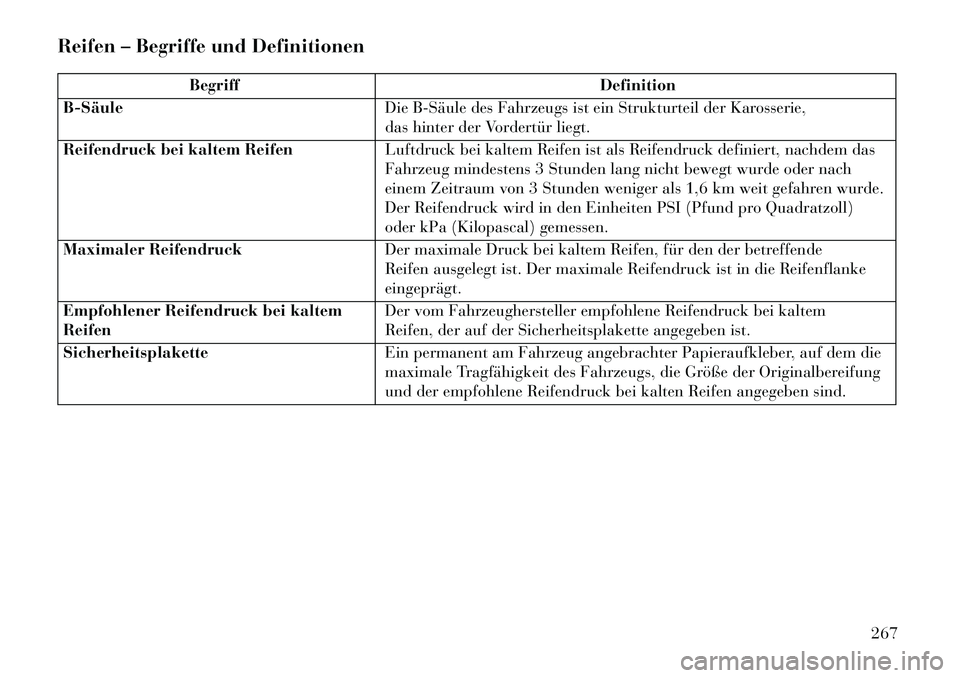 Lancia Thema 2013 Betriebsanleitung (in German) Reifen – Begriffe und Definitionen
BegriffDefinition
BSäule Die BSäule des Fahrzeugs ist ein Strukturteil der Karosserie,
das hinter der Vordertür liegt.
Reifendruck bei kaltem Reifen Luftdru Lancia Thema 2013 Betriebsanleitung (in German) Reifen – Begriffe und Definitionen
BegriffDefinition
BSäule Die BSäule des Fahrzeugs ist ein Strukturteil der Karosserie,
das hinter der Vordertür liegt.
Reifendruck bei kaltem Reifen Luftdru